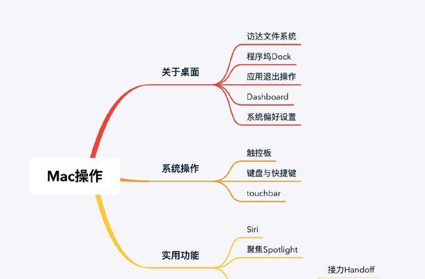 苹果电脑如何快速装满应用？有哪些高效方法？  第2张
