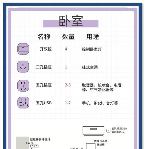 涂鸦板智能插座怎么用？使用技巧有哪些？  第3张