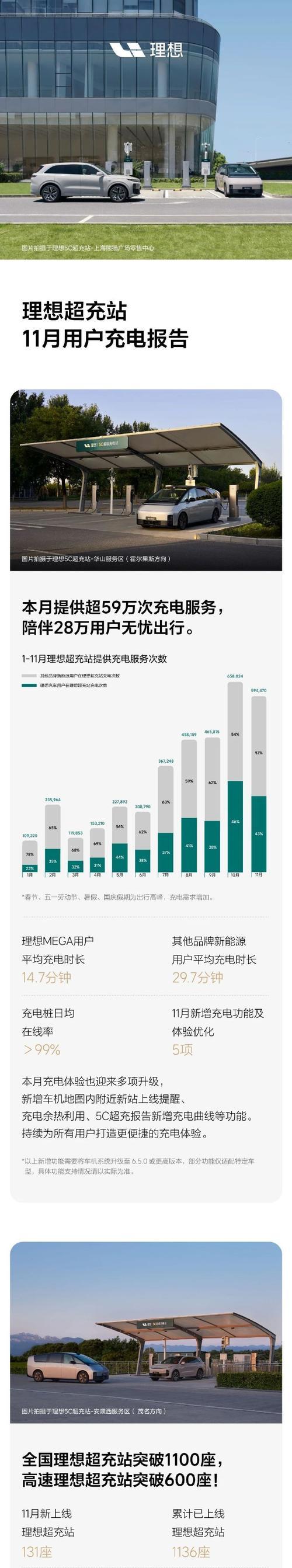 理想新款充电器的性能如何？使用体验有哪些特点？  第3张