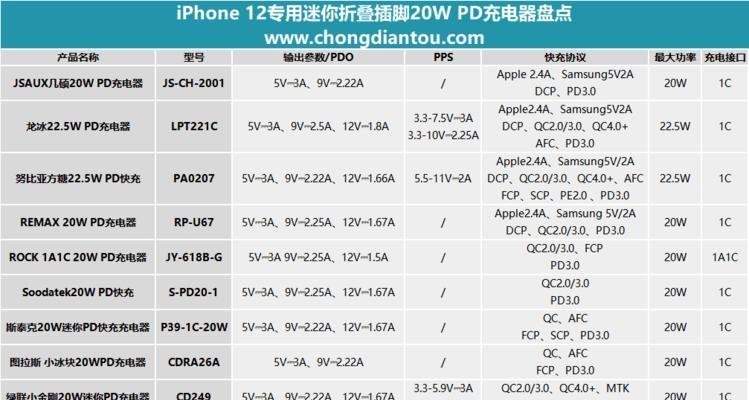集中换电充电器使用方法是什么？使用时需要注意什么？  第2张