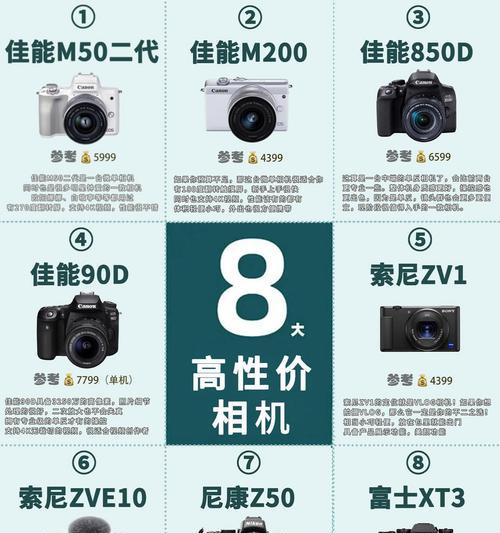 佳能相机拍摄技巧有哪些？如何保证照片质量？  第2张
