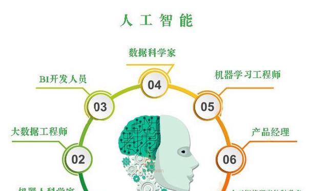 人工智能的常见应用有哪些？未来发展趋势是什么？  第2张