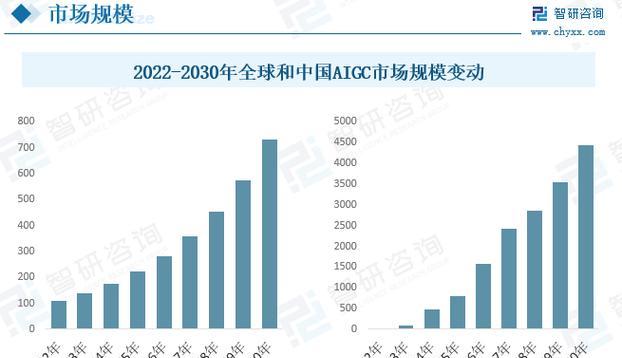 人工智能的常见应用有哪些？未来发展趋势是什么？  第1张