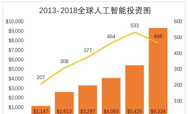 人工智能的常见应用有哪些？未来发展趋势是什么？  第3张
