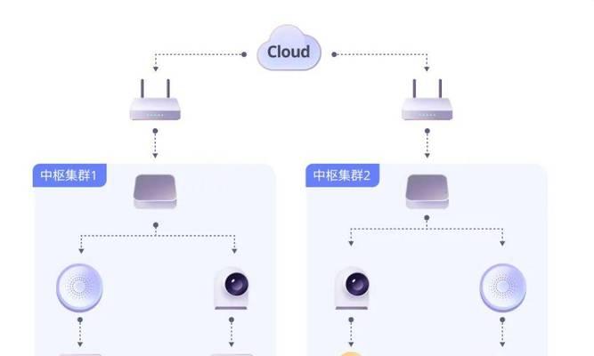 中枢网关的使用方法是什么？  第1张