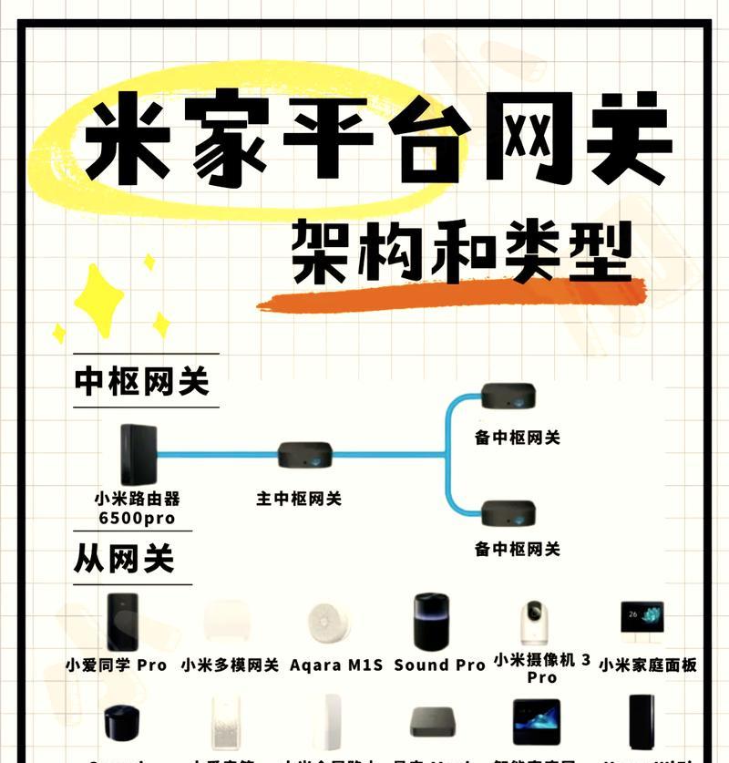 中枢网关的使用方法是什么？  第3张
