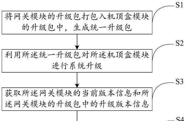 网关企业账号如何查询？查询步骤是什么？  第1张