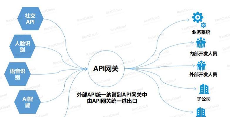 网关企业账号如何查询？查询步骤是什么？  第2张