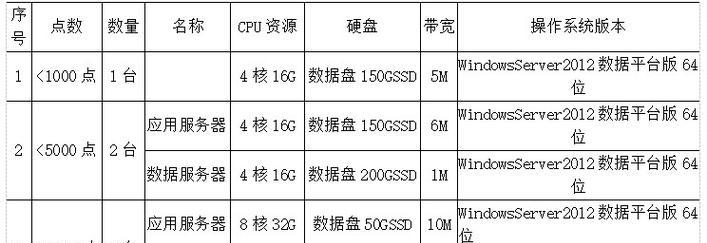 前线单机服务器配置推荐是什么？  第1张