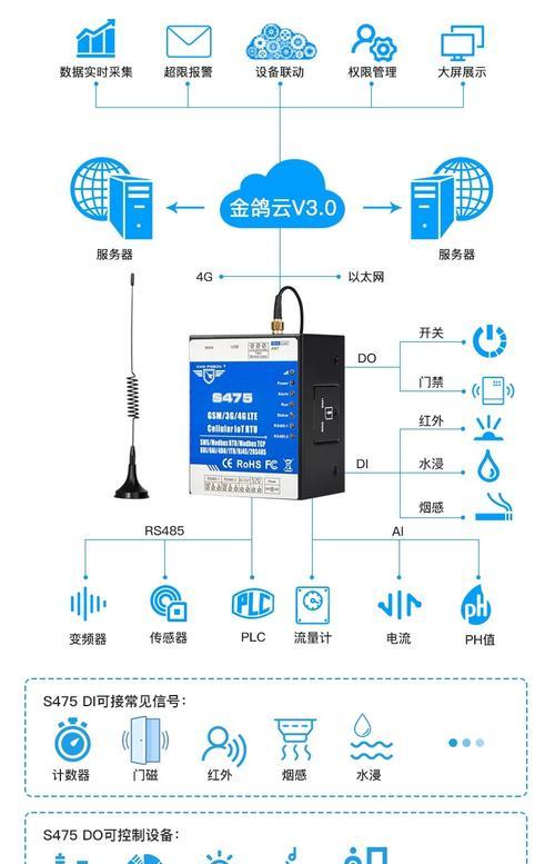 网关布线安装图解在哪里找？  第2张