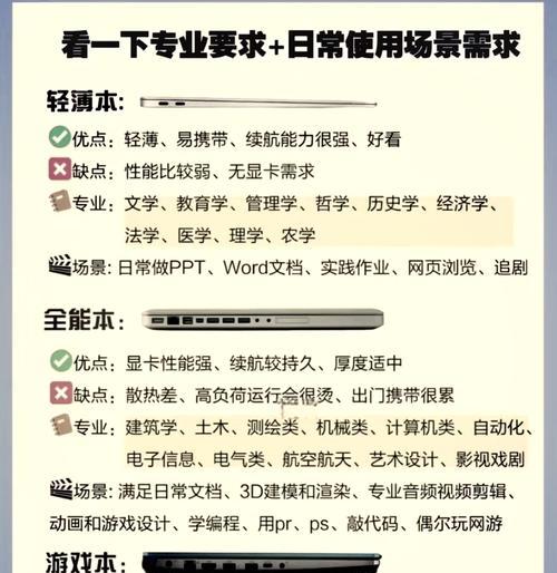建筑专业笔记本电脑选购指南是什么？  第3张