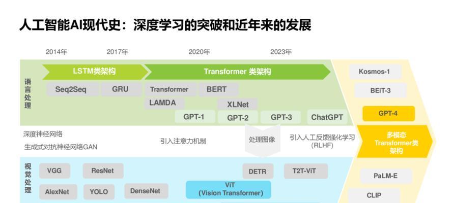 人工智能发展的主要动力是什么？有哪些因素推动？  第1张