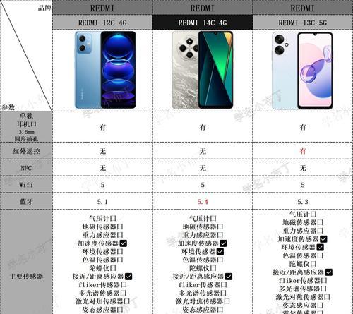 小米14和苹果14到底怎么选？哪款更适合日常使用？  第3张