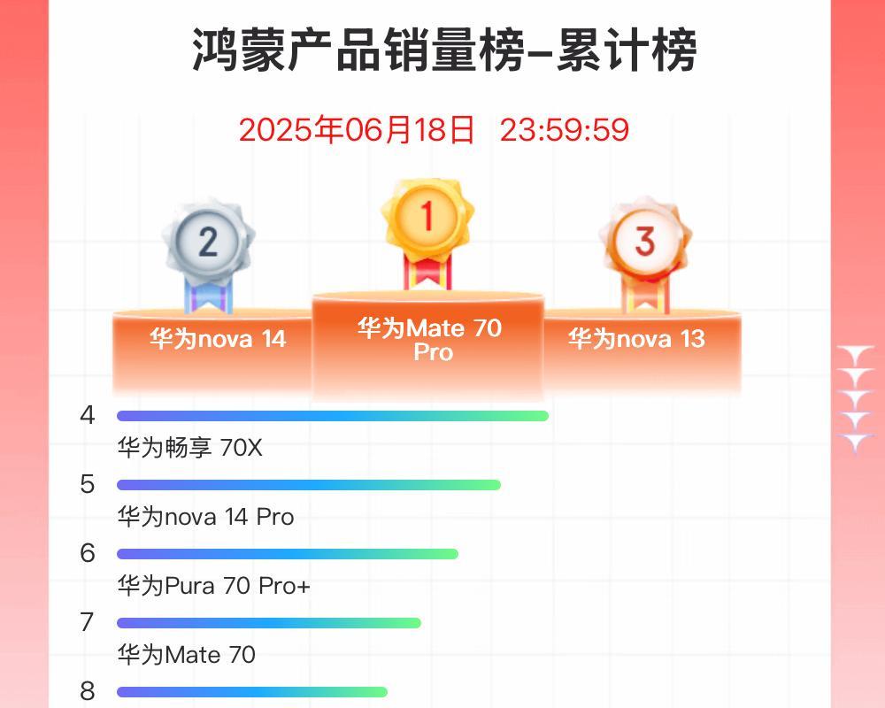 京东618手机竞速榜赏析：苹果第一，小米成最大黑马  第6张