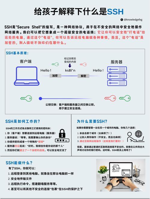 手机SSH连接CentOS失败怎么处理？  第2张