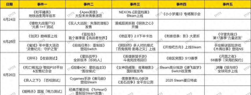角逐MMO巅峰？《剑灵》25日巅峰服上线；《冒险岛》开启首个赛季服  第1张