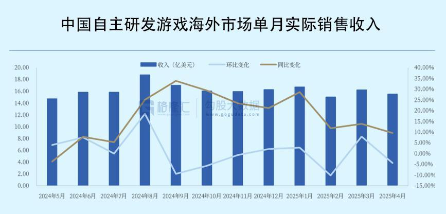 消费赛道为何再次火热？如何抓住新的消费趋势？  第4张