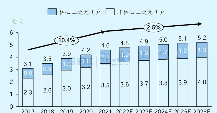 消费赛道为何再次火热？如何抓住新的消费趋势？  第7张