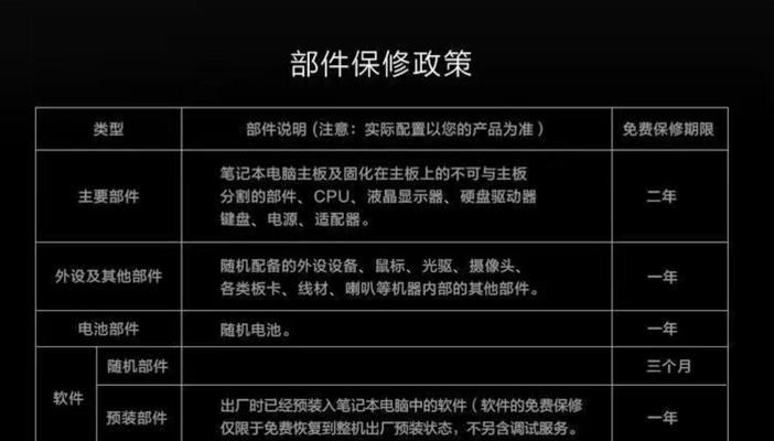 G15笔记本如何开启独立显卡？开启独立显卡的步骤是什么？  第1张