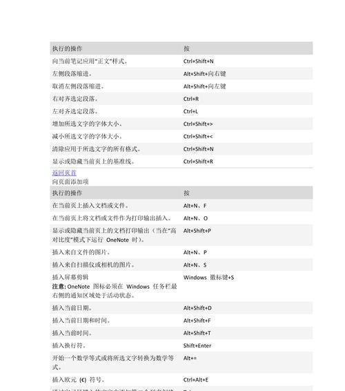 “for”在键盘上代表什么功能？  第1张
