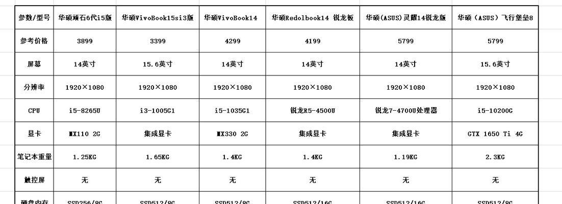 笔记本电脑怎么打开参数调节？如何进入参数设置界面？  第3张