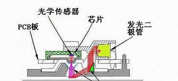 脉冲鼠标连接苹果蓝牙的方法是什么？  第3张