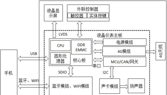 液晶仪表主板型号识别方法是什么？  第2张