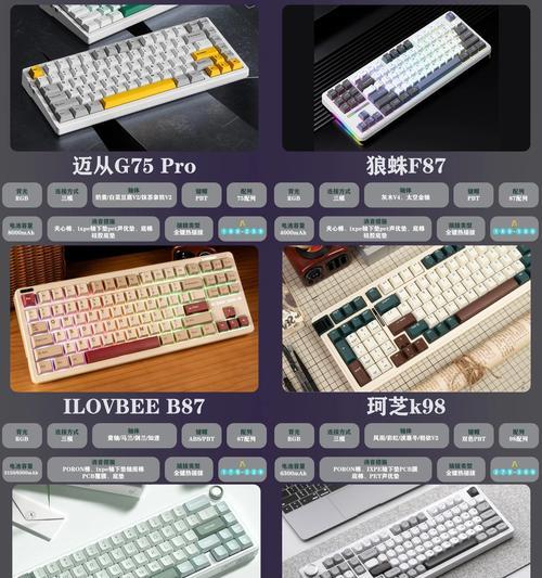 博主都在用什么键盘？哪些键盘品牌更受欢迎？  第3张