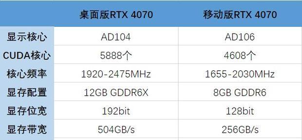 如何查看电脑显卡型号？  第1张