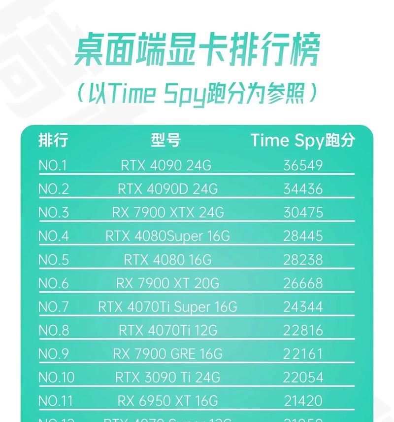 如何查看电脑显卡型号？  第2张