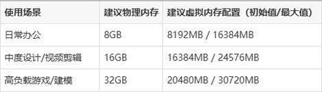 电脑卡顿内存占用率高时的解决方法是什么？  第3张