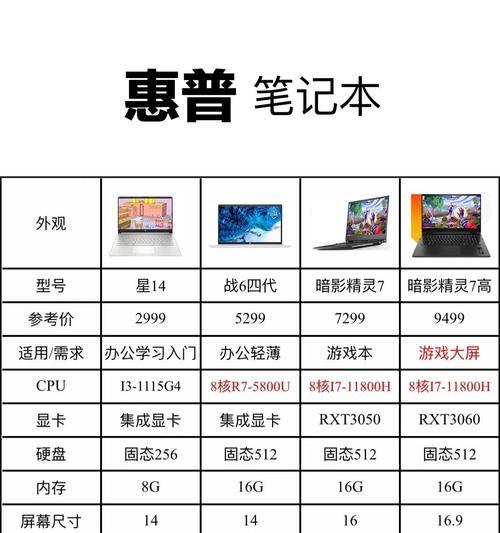 购买电脑时应该选择笔记本还是台式机？  第3张