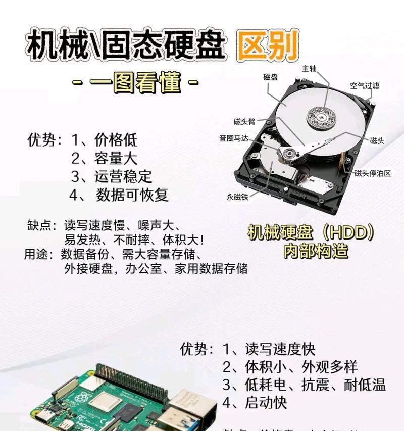 固态硬盘接口类型怎么看？需要什么工具？  第2张