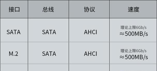 固态硬盘接口类型怎么看？需要什么工具？  第1张