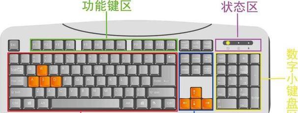 笔记本键盘左右键如何区分？识别方法是什么？  第2张