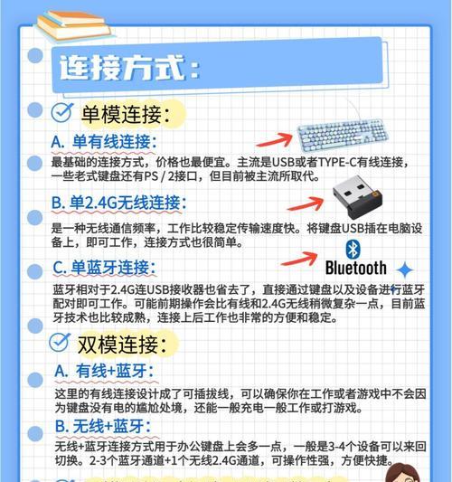 键盘上的哪个键负责滚屏功能？滚屏键在不同操作系统中的使用方法是什么？  第1张