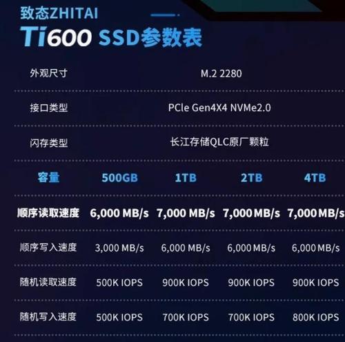 开卡器固态硬盘的选择标准是什么？  第2张