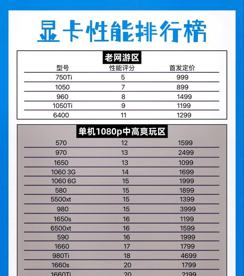 夜袭者电脑显卡性能如何？  第2张