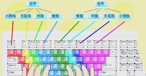 键盘敲散了表示什么含义？  第2张