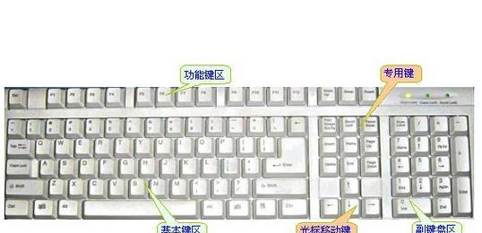 键盘滚轮键的正确名称是什么？  第1张
