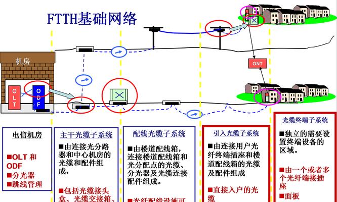 显卡风扇布线的最佳实践是什么？布线时应注意哪些安全问题？  第2张
