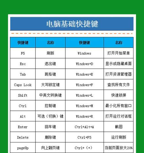 键盘处理平台的正确名称是什么？  第3张