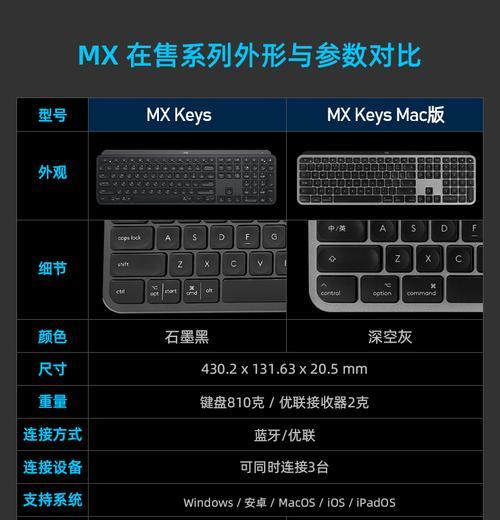 键盘无线延迟高的原因是什么？如何降低延迟？  第1张
