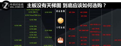 主板上的圆形标识是什么型号？如何识别主板型号？  第2张