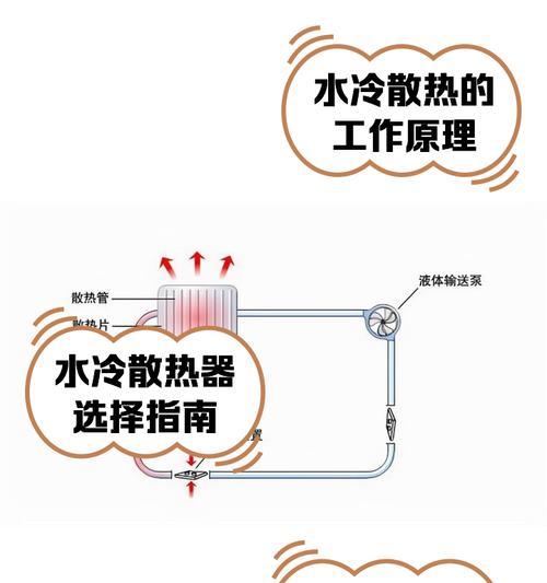 电脑水冷散热器改造步骤是什么？  第2张