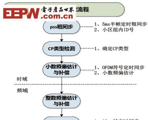 老笔记本电脑升级5G的步骤？  第3张