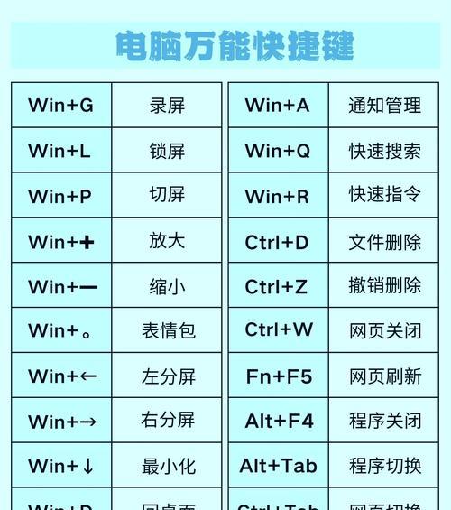 电脑键盘翻页找字的快捷操作是什么？  第1张