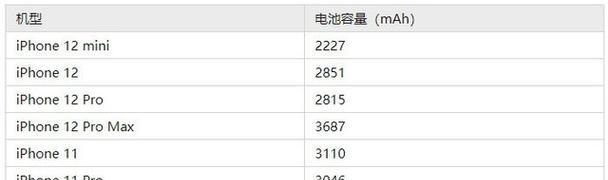 苹果13充电器如何选择？测评中应注意哪些参数？  第2张
