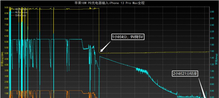 苹果13充电器如何选择？测评中应注意哪些参数？  第1张