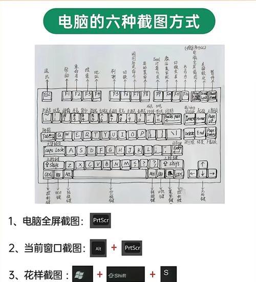 笔记本电脑输入乘号的快捷键是什么？  第3张